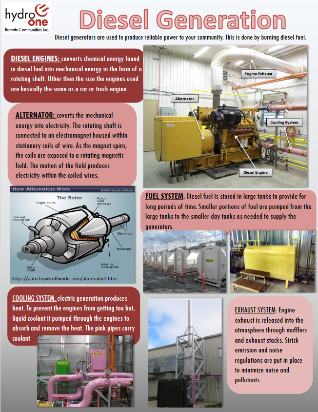 Diesel Generation Power Handout