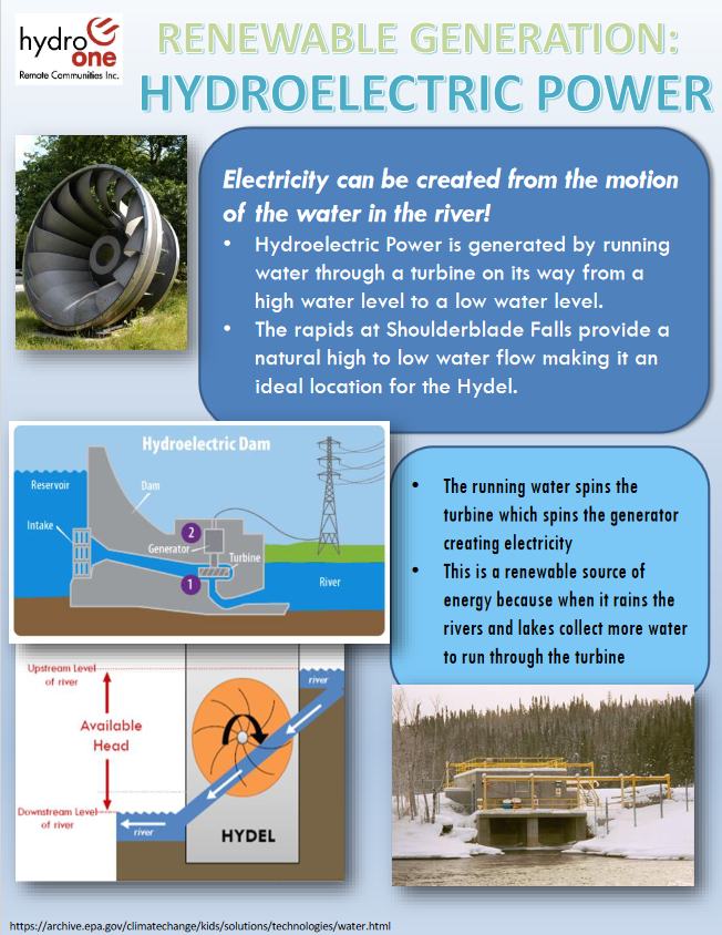 Hydro Electric Power Handout